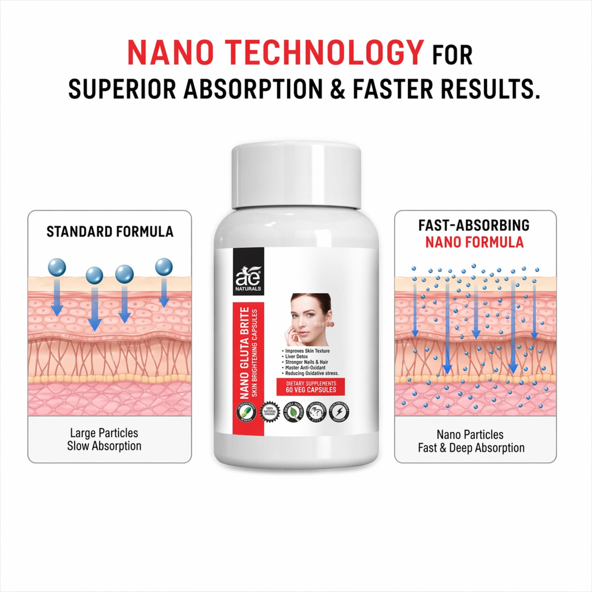 Nano Gluta Skin brightening Capsules 60 Caps thumbnail 5
