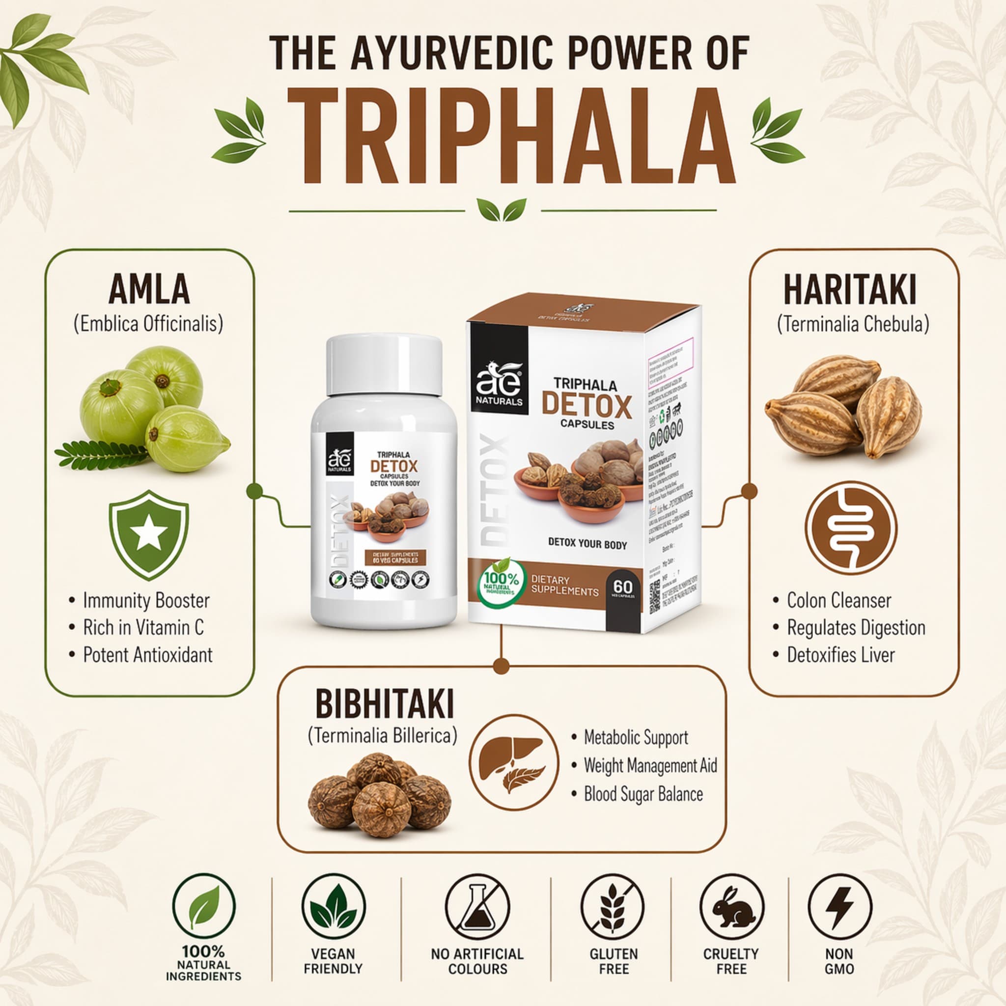 Triphala Body Cleanser and Detoxifier Capsules 60 Caps thumbnail 7