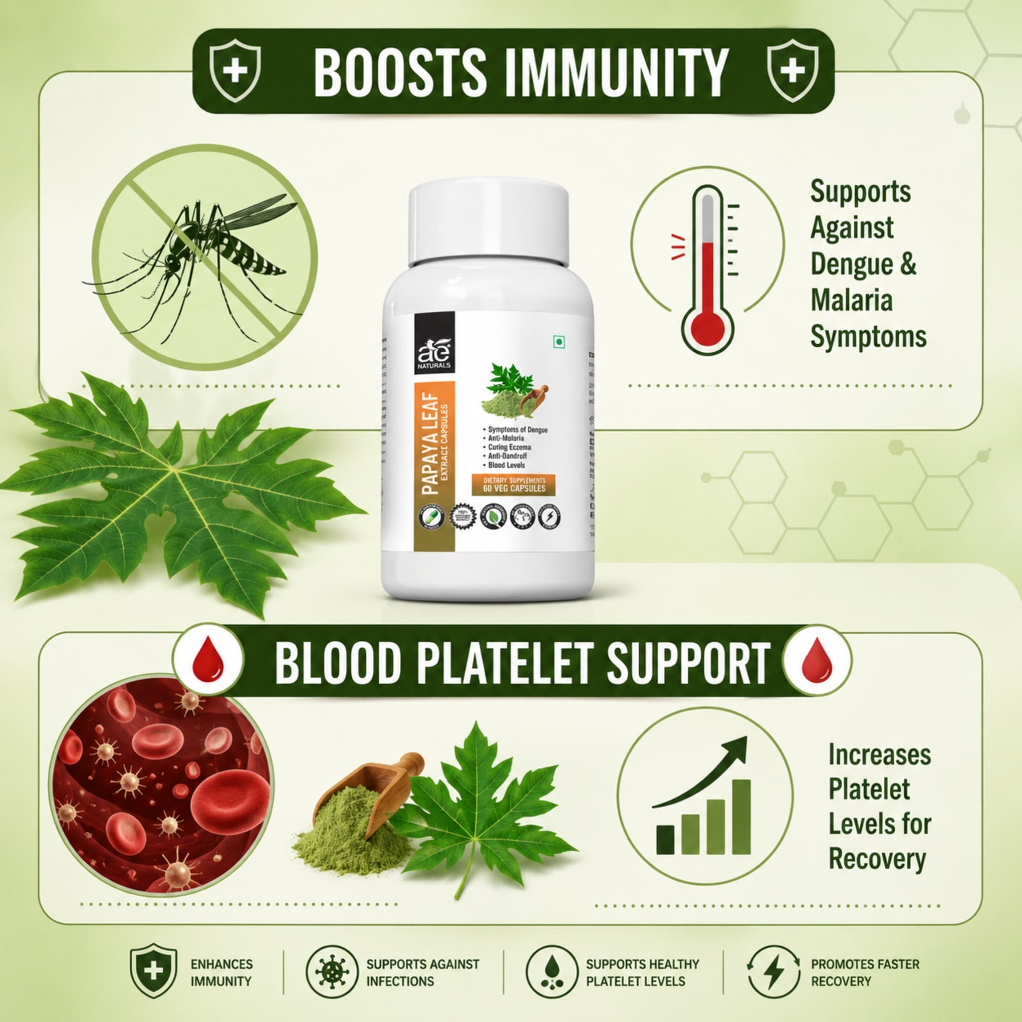 AE Naturals Papaya Leaf Capsules 60 Caps thumbnail 3
